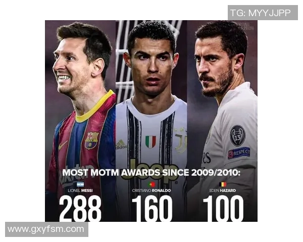 全球足球球星数量统计及其影响力分析